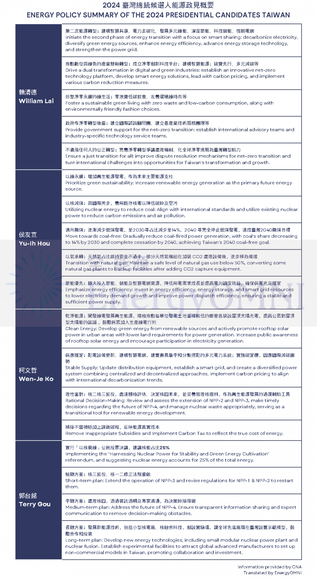 1025_2024總統參選人能源政策.png (1.48 MB)