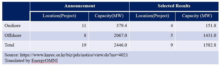 NREC_Korea.jpg (55 KB)