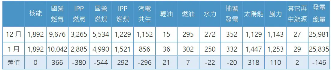 Table1_CH.webp (27 KB)