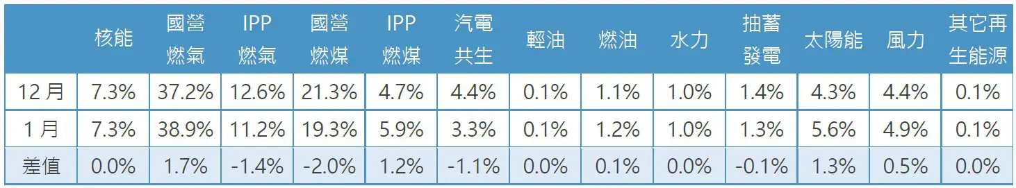 Table2_CH.webp (38 KB)
