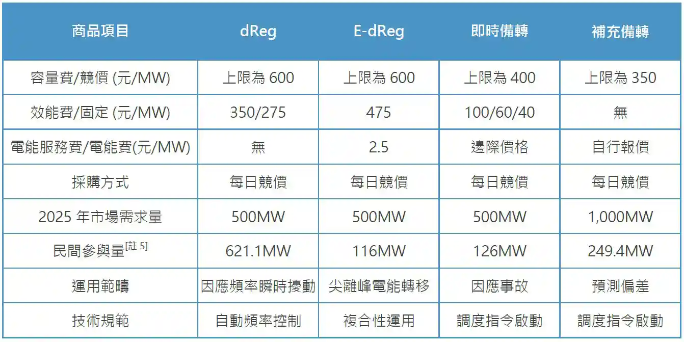 Table3_CH.webp (34 KB)