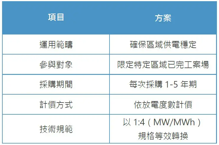 Table4_CH.webp (20 KB)